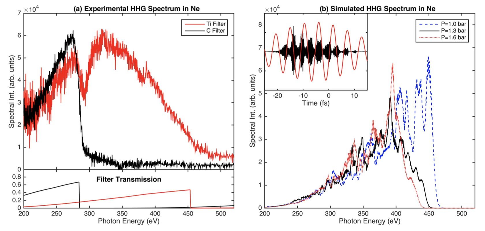 A figure of mine from a physics paper I published in 2014