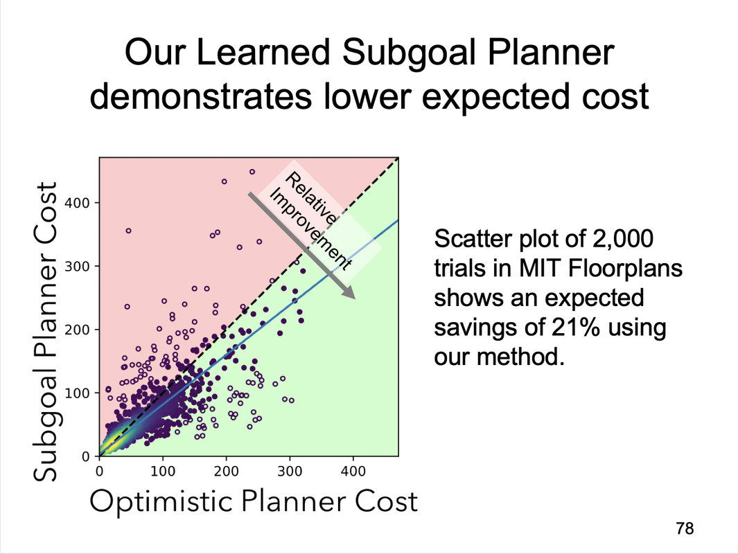 The second of two slides I included in a recent talk.