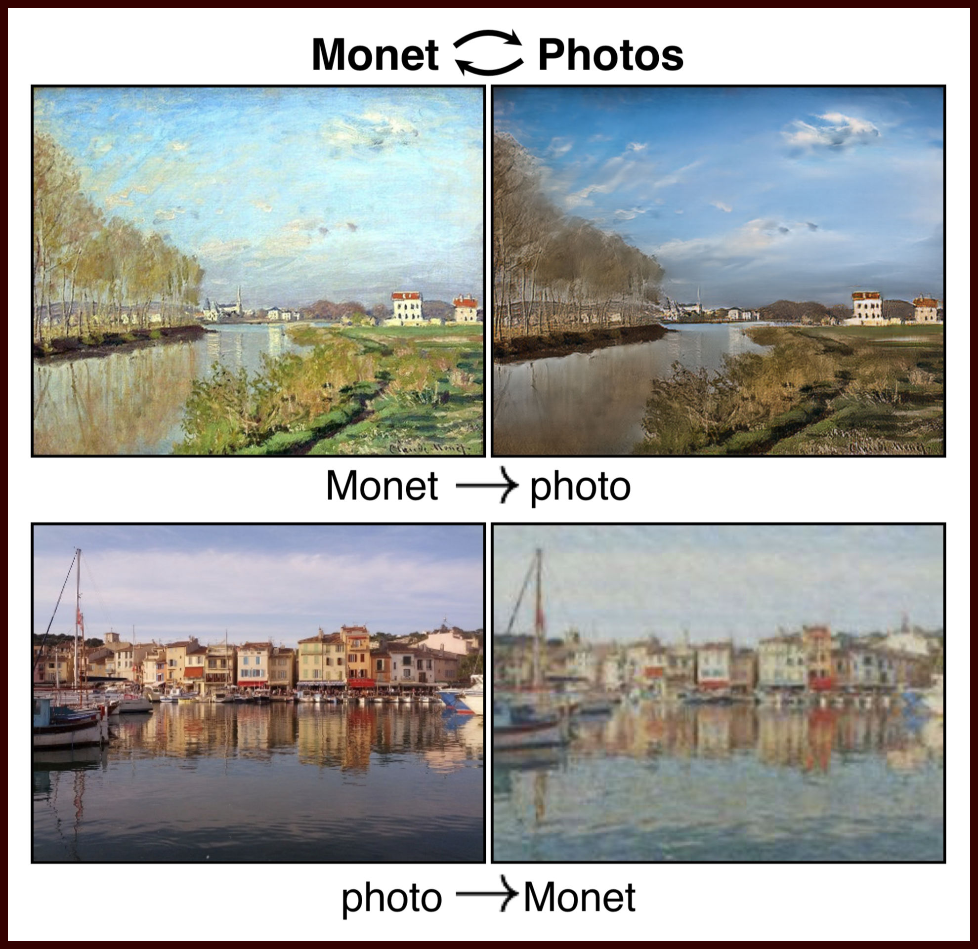 CycleGAN: Monet Translation